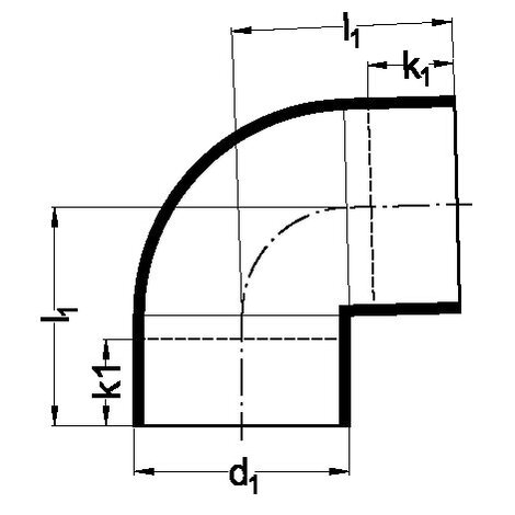 Γωνίες 88,5°