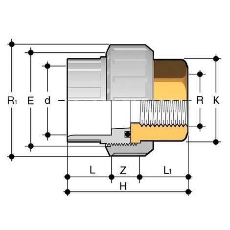 BIFOC