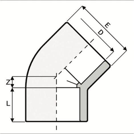 LKDAV - DUAL BLOCK® 3-way ball valve LKDAV - DUAL BLOCK® 3-way ball valve