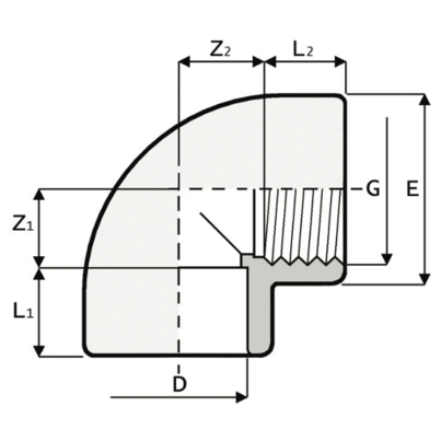 LKDAV - DUAL BLOCK® 3-way ball valve