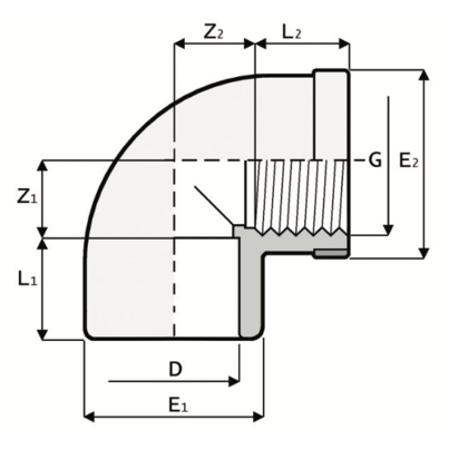 LKDAV - DUAL BLOCK® 3-way ball valve