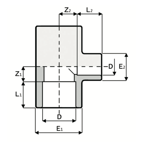 LKDAV - DUAL BLOCK® 3-way ball valve