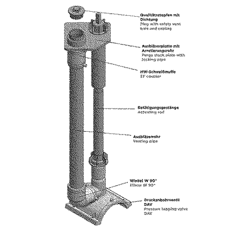 Φυσητήρας αερίου GAB για εξαερισμό PE-HD γραμμών αερίου