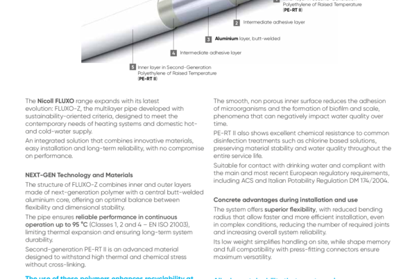 Multilayer PE‑RT II Pipe