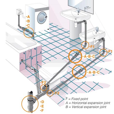 Expansion joint - horizontal M/F