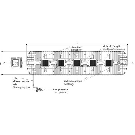 POLIMAXI, activated sludge system