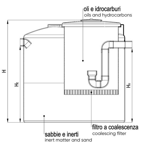Ελαιοπαγίδα HT PLUS (Class I)