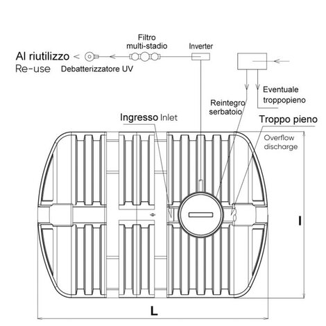 Σύστημα ʼρδευσης RIUSA PLUS (Για καζανάκι WC και Πλυντήριο)